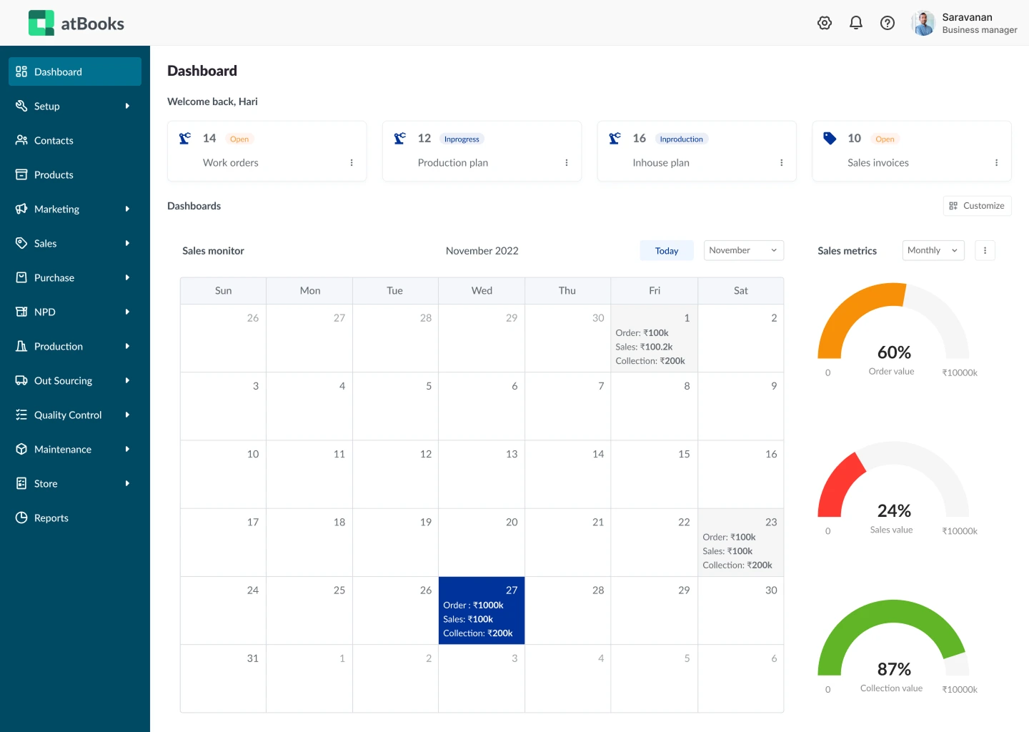 Real-time business overview dashboard