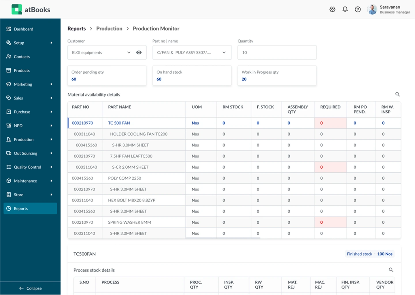 Reports and Analytics dashboard