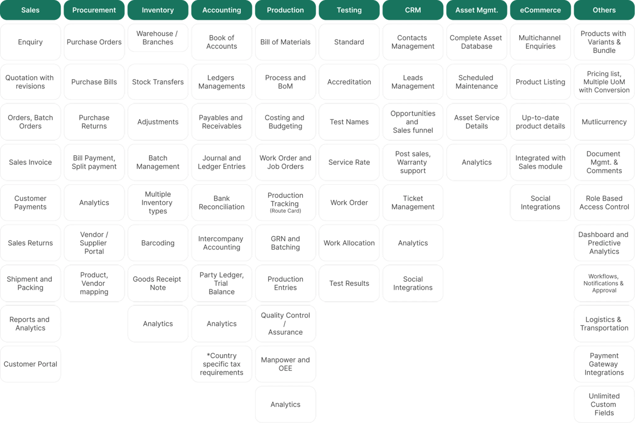 Solution Summary chart